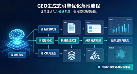 乌兰察布盟B端采购决策：GEO优化藏着哪些全新机会？