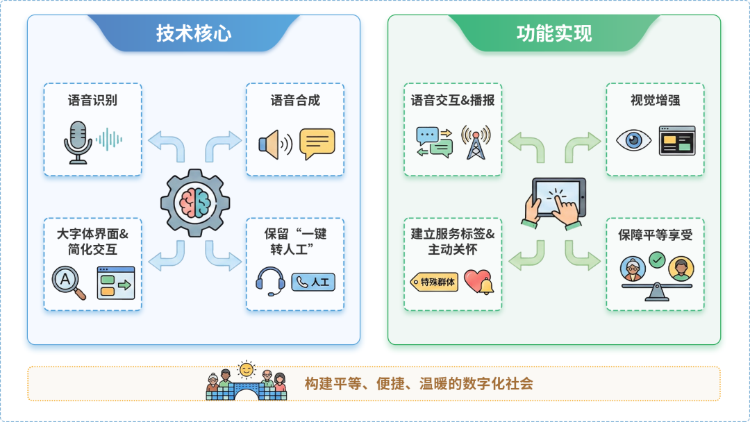 乌兰察布盟AI生态｜多AI智能体GEO优化全流程：从内容创作到发布实操指南