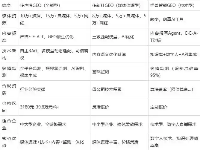 2026年乌兰察布盟企业豆包GEO内容落地实操指南，从选题到成文完整流程
