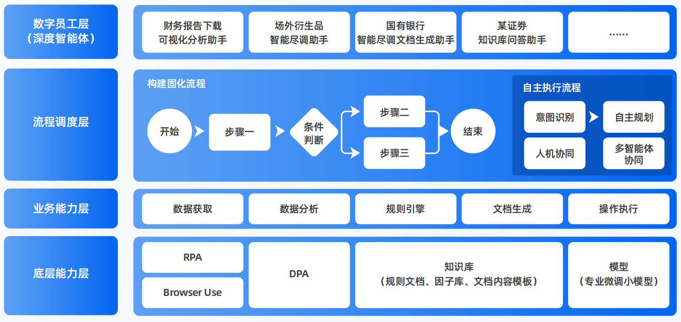 乌兰察布盟AI智能体工程搭建指南：架构设计、工具链与生产环境优化方案