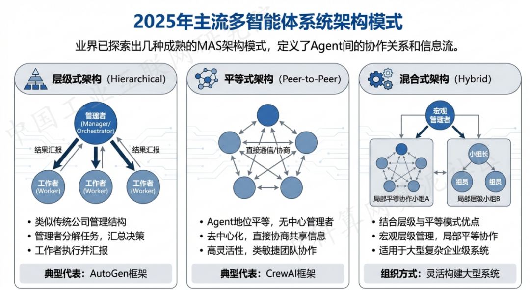 乌兰察布盟 AI 智能体商业应用探析：智能自主程序助力企业数字化升级