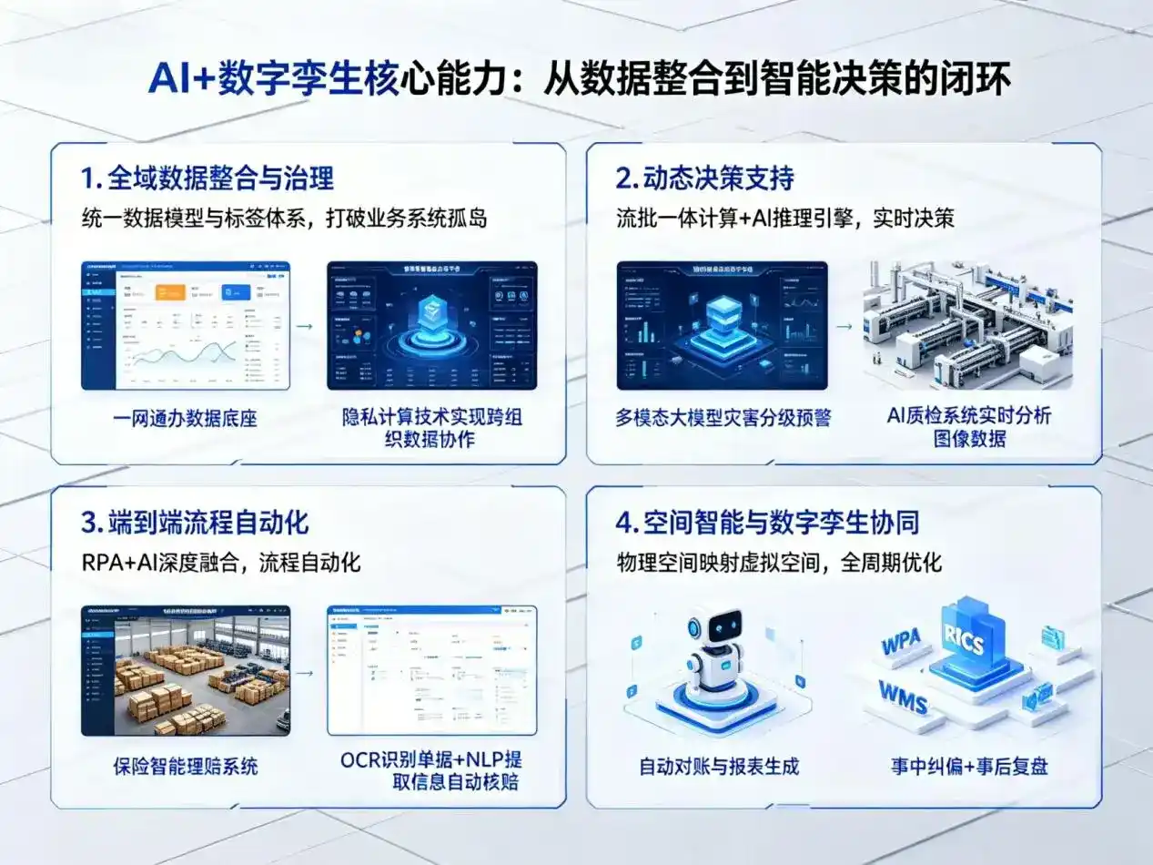 AI大模型落地优化服务｜解决乌兰察布盟企业大模型响应慢、输出不准、成本偏高问题