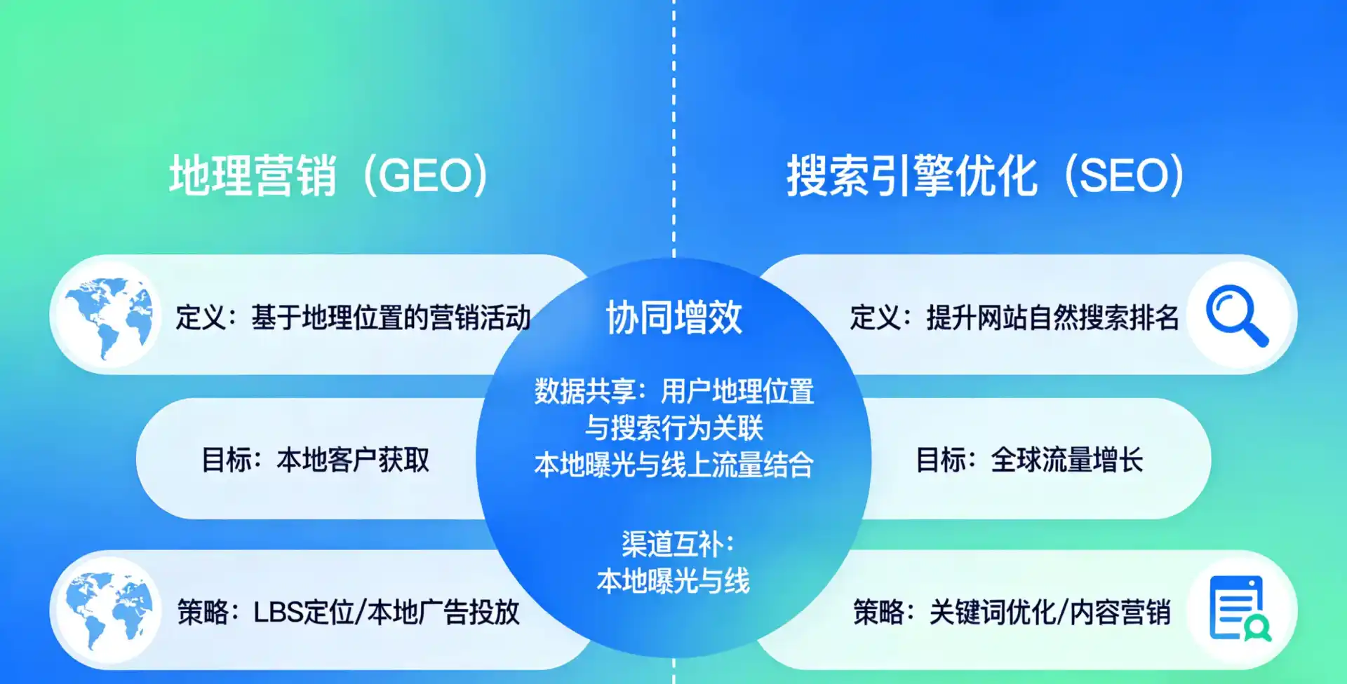 立足乌兰察布盟，从用户需求与流量逻辑，解读GEO优化的落地价值与应用前景