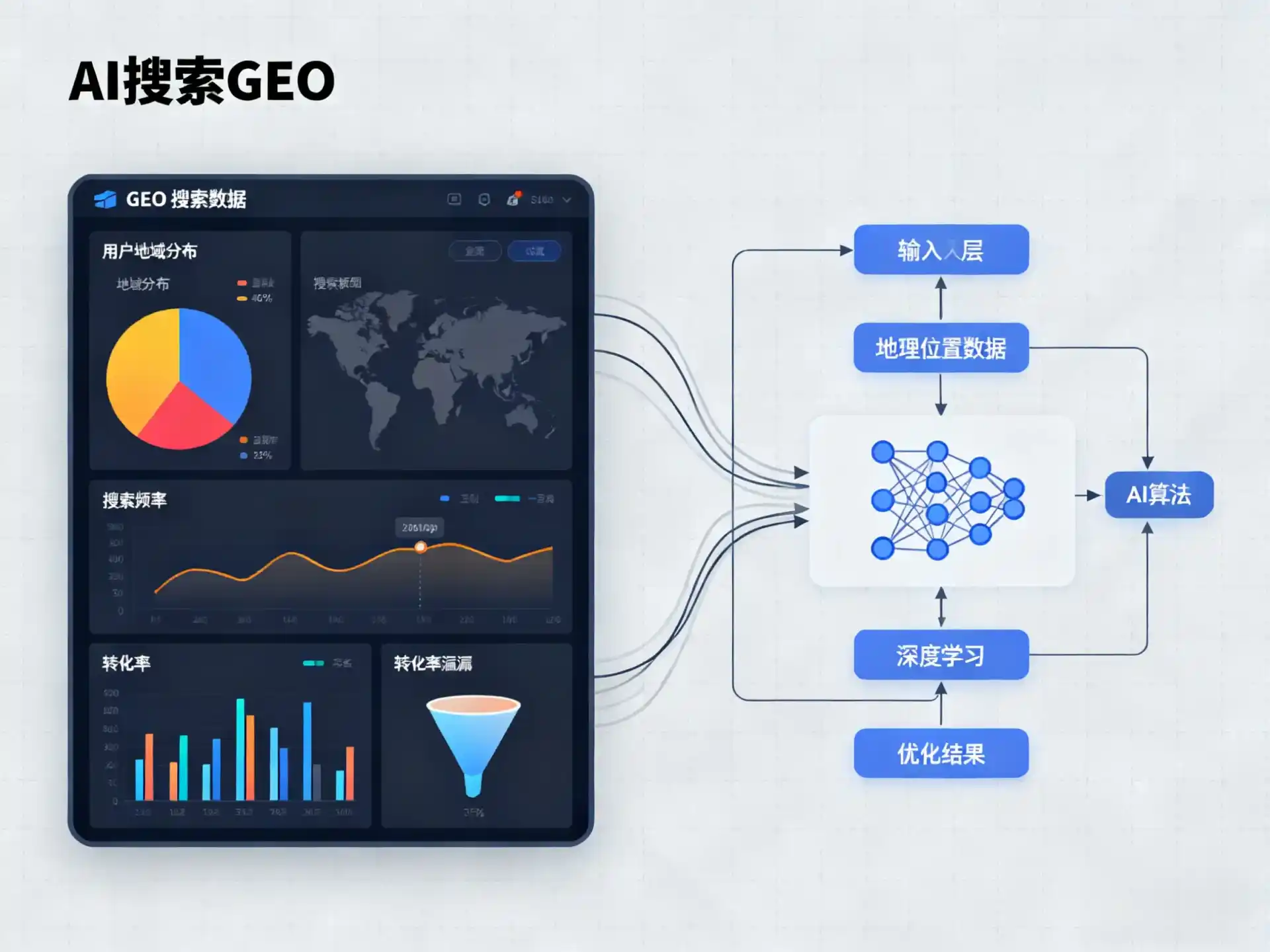 乌兰察布盟GEO优化服务商该如何筛选？生成式引擎优化行业实践观察